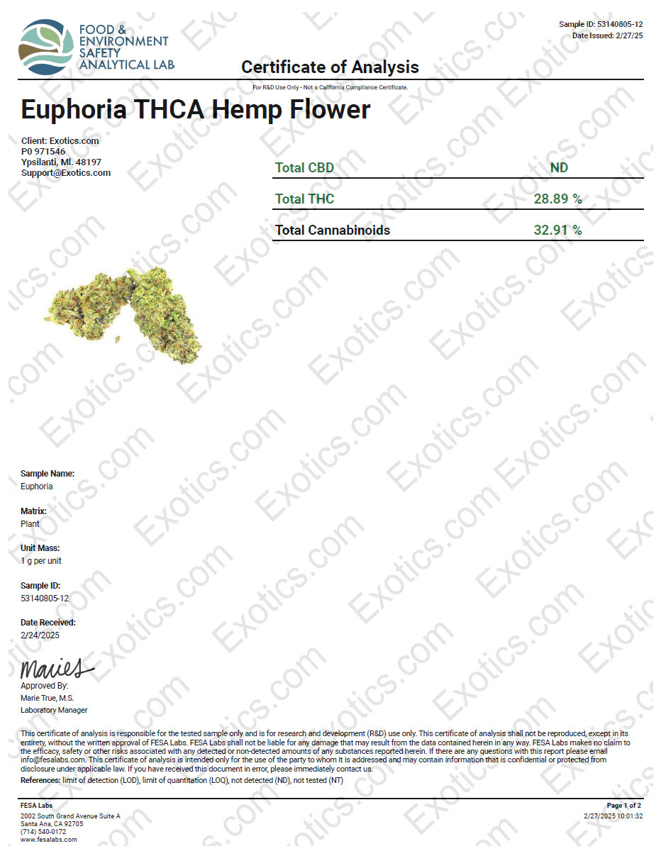 Certificate of Analysis for Exotics Euphoria THCA Hemp Flower